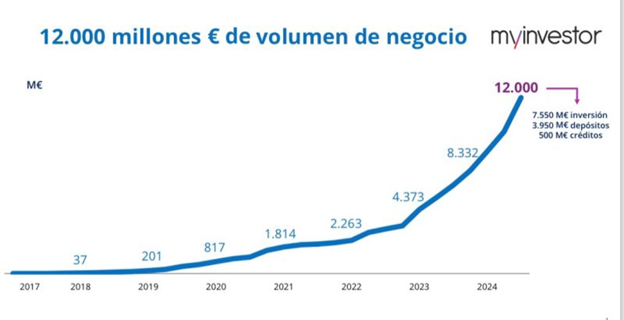 image | IFI - invertir en fondos