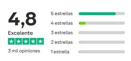 opiniones indexa capital 2025 | IFI - invertir en fondos Opiniones de clientes de Indexa Capital | Trustpilot