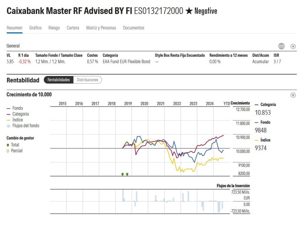 caixabank-master-renta-fija-advised-by-ficha-morningstar | IFI - invertir en fondos Ficha en Morningstar de Caixabank Master Renta Fija Advised BY