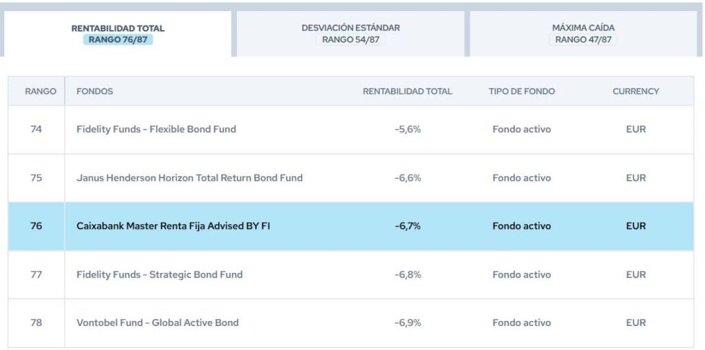 caixabank-master-renta-fija-advised-by-rankings-citywire | IFI - invertir en fondos Caixabank Master Renta Fija Advised BY | Rankings Citywire