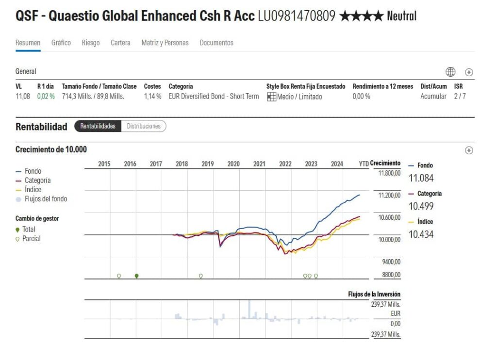 mejores-fondos-de-renta-fija-a-corto-plazo-ficha-morningstar-quaestio | IFI - invertir en fondos Mejores fondos de renta fija a corto plazo | Ficha en Morningstar de Quaestio Global Enhanced Cash