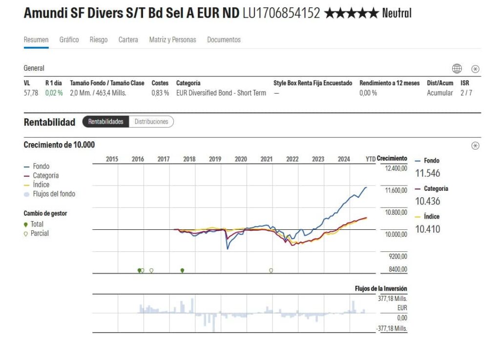 mejores-fondos-renta-fija-corto-plazo-ficha-morningstar-amundi | IFI - invertir en fondos Mejores fondos de renta fija a corto plazo | Ficha en Morningstar de Amundi Diversified Short-Term Bond Select