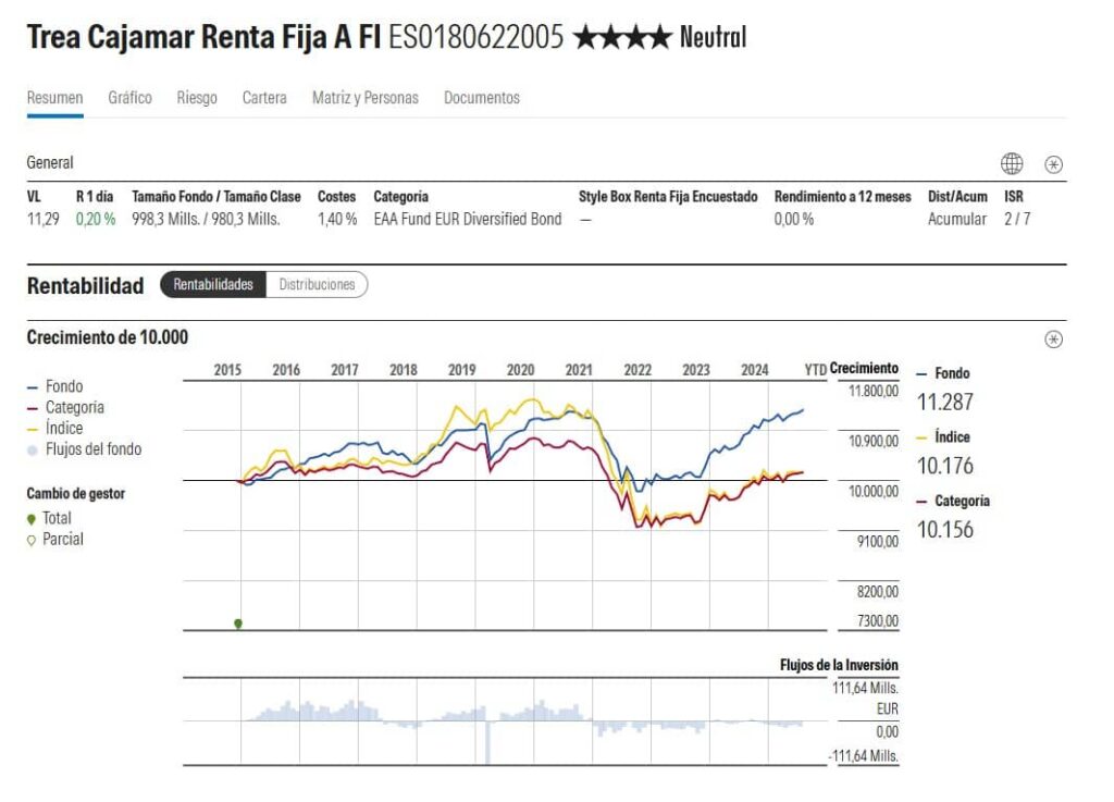 trea-cajamar-renta-fija-ficha-morningstar | IFI - invertir en fondos Ficha en Morningstar de Trea Cajamar Renta Fija