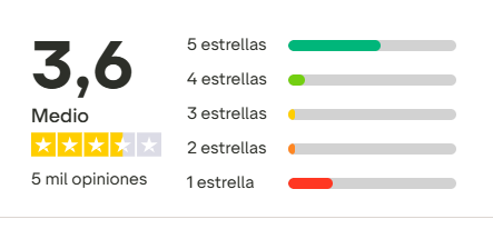 trustpilot myinvestor | IFI - invertir en fondos valoraciones de clientes de myinvestor