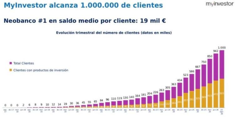 image | IFI - invertir en fondos