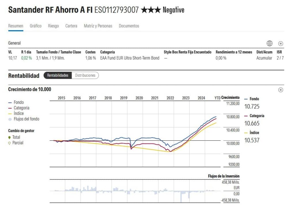 santander-renta-fija-ahorro-ficha-morningstar | IFI - invertir en fondos Ficha en Morningstar de Santander Renta Fija Ahorro