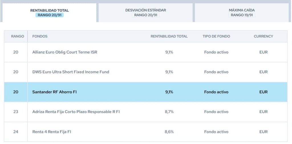 santander-renta-fija-ahorro-rankings-citywire | IFI - invertir en fondos Santander Renta Fija Ahorro | Rankings Citywire