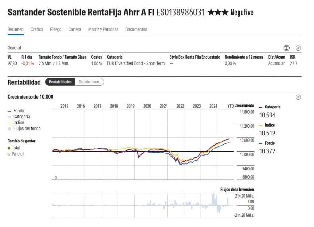 santander-sostenible-renta-fija-ahorro-ficha-morningstar | IFI - invertir en fondos Santander Sostenible Renta Fija Ahorro, ficha Morningstar