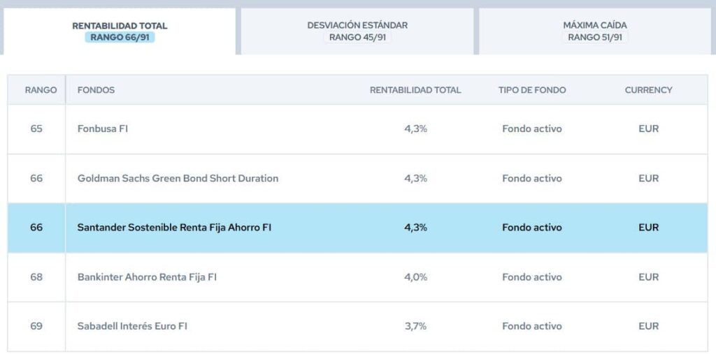 santander-sostenible-renta-fija-ahorro-rankings-citywire | IFI - invertir en fondos Rankings Citywire | Santander Sostenible Renta Fija Ahorro
