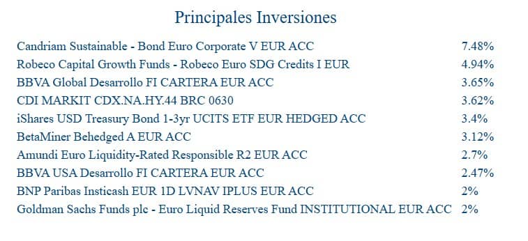 bbva-futuro-conservador-cartera | IFI - invertir en fondos BBVA Futuro Conservador | Cartera