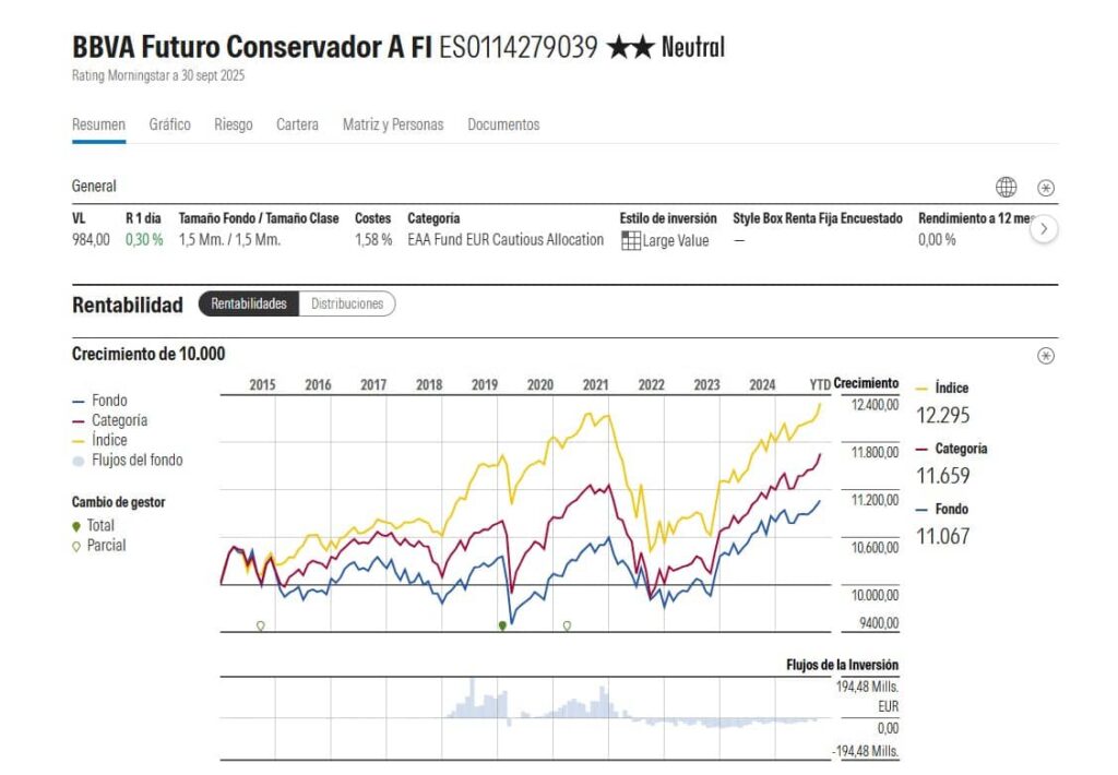 bbva-futuro-conservador-ficha-morningstar | IFI - invertir en fondos Ficha en Morningstar de BBVA Futuro Conservador