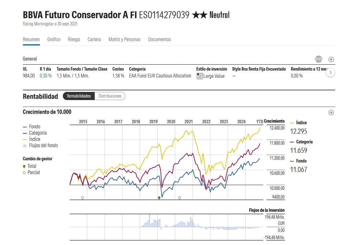 BBVA Futuro Sostenible ISR: opiniones y análisis