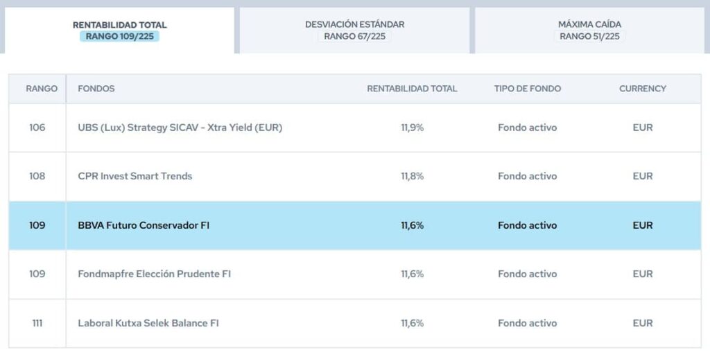 bbva-futuro-conservador-rankings-citywire | IFI - invertir en fondos BBVA Futuro Conservador | Rnakings Citywire