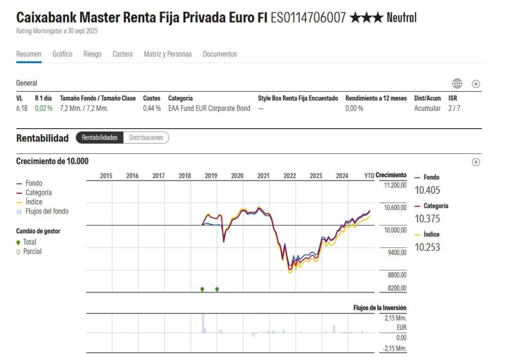 caixabank-master-renta-fija-privada-euro-ficha-morningstar | IFI - invertir en fondos Ficha en Morningstar de Caixabak Master Renta Fija Privada Euro