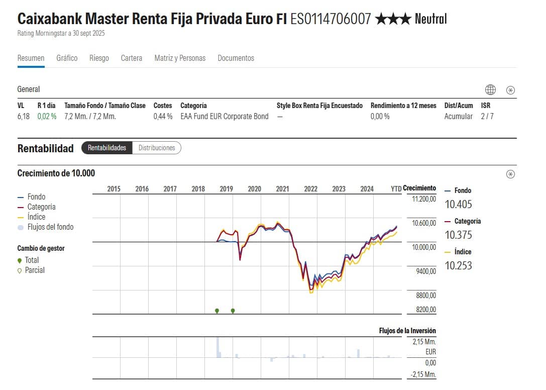 Caixabank Master Renta Fija Privada Euro: análisis y opinión