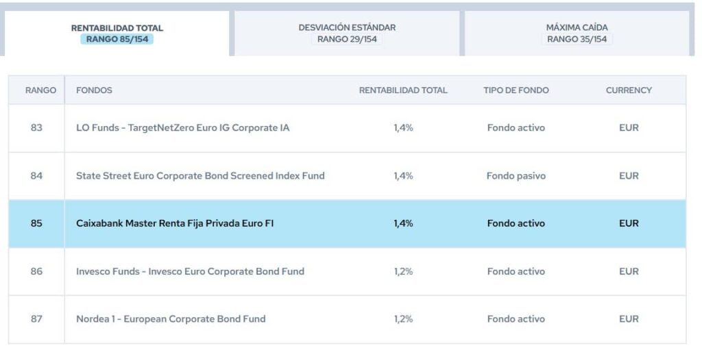 caixabank-master-renta-fija-privada-euro-rankings-citywire | IFI - invertir en fondos Caixabank Master RF Privada Euro | Rankings Citywire