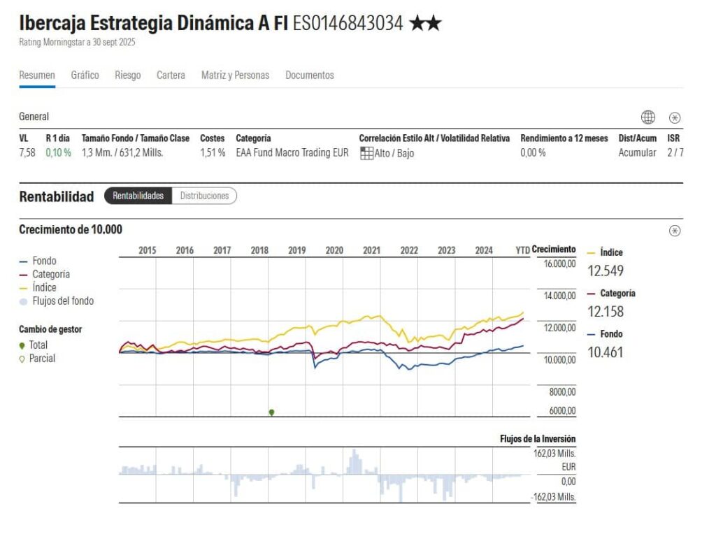 ibercaja-estrategia-dinamica-ficha-morningstar | IFI - invertir en fondos Ficha en Mornignstar de Ibercaja Estrategia Dinámica