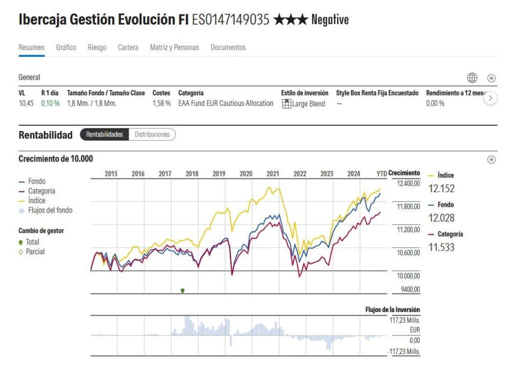 ibercaja-gestion-evolucion-ficha-morningstar | IFI - invertir en fondos Ficha de Ibercaja Gestión Evolución en Morningstar