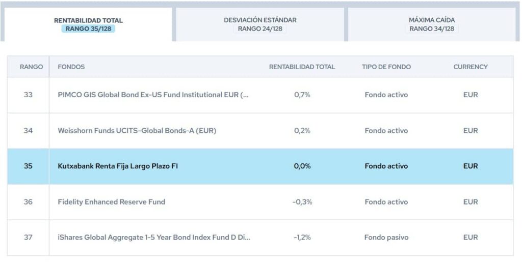 kutxabank-renta-fija-largo-plazo-citywire | IFI - invertir en fondos Kutxabank Renta Fija Largo Plazo | Rankings Citywire
