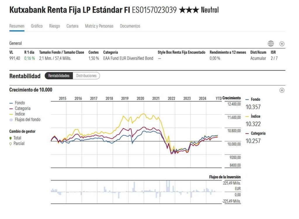 kutxabank-renta-fija-lp-ficha-morningstar | IFI - invertir en fondos Ficha Morningstar Kutxabank Renta Fija Largo Plazo