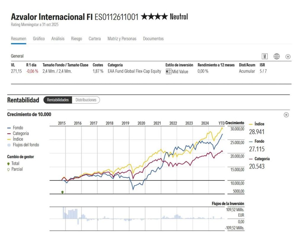 azvalor-internacional-ficha-morningstar | IFI - invertir en fondos Ficha en Morningstar de Azvalor Internacional