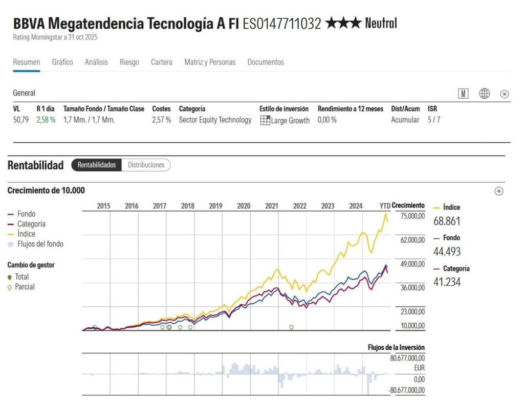 bbva-megatendencia-tecnología-ficha-morningstar | IFI - invertir en fondos Ficha en Morningstar de BBVA Megatendencia Tecnología