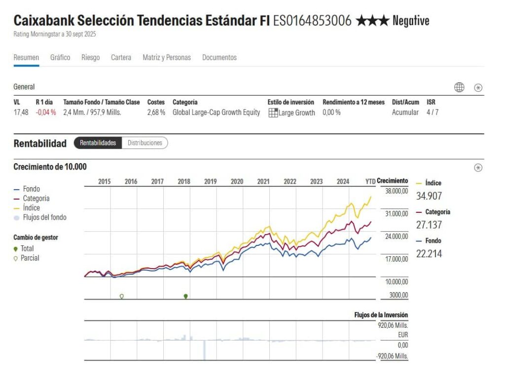 caixabank-seleccion-tendencias-ficha-morningstar | IFI - invertir en fondos Ficha en Morningstar de Caixabank Selección Tendencias