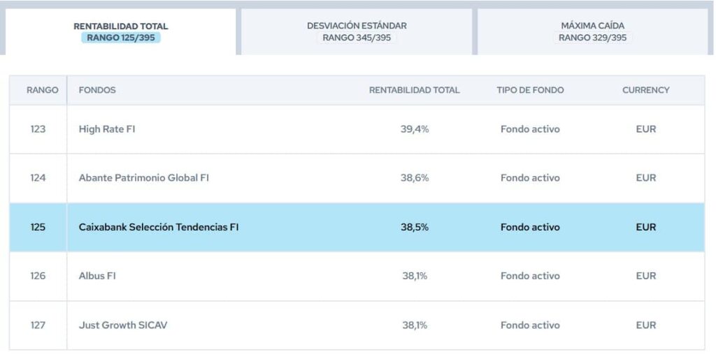 caixabank-seleccion-tendencias-rankings-citywire | IFI - invertir en fondos Caixabank Selección Tendencias | Rankings Citywire