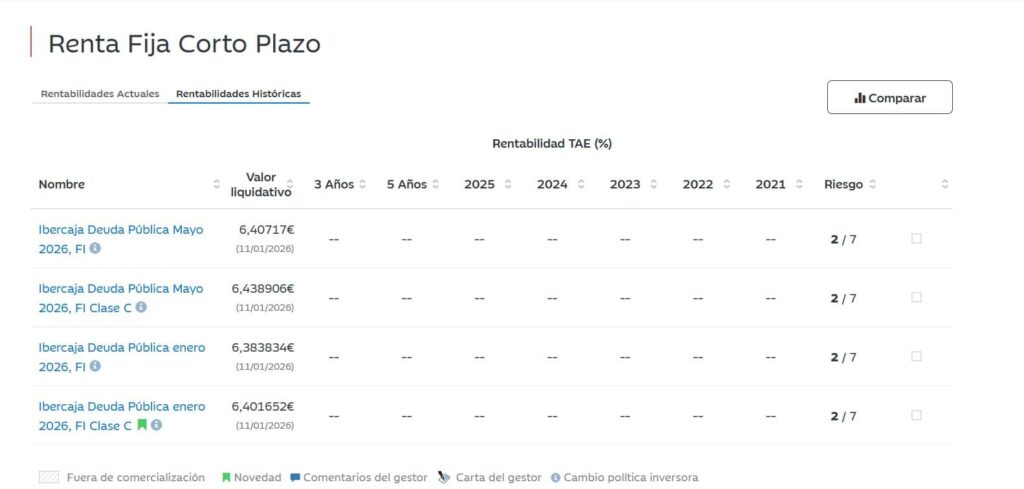 listado-buscador-fondos-ibercaja | IFI - invertir en fondos Listado de fondos en el buscador de Ibercaja