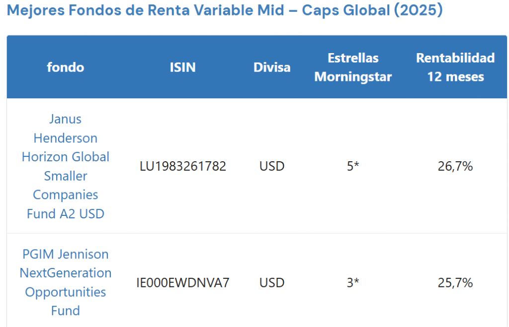 mejores fondos de renta variable | IFI - invertir en fondos ranking mejores fondos renta variable mid cap