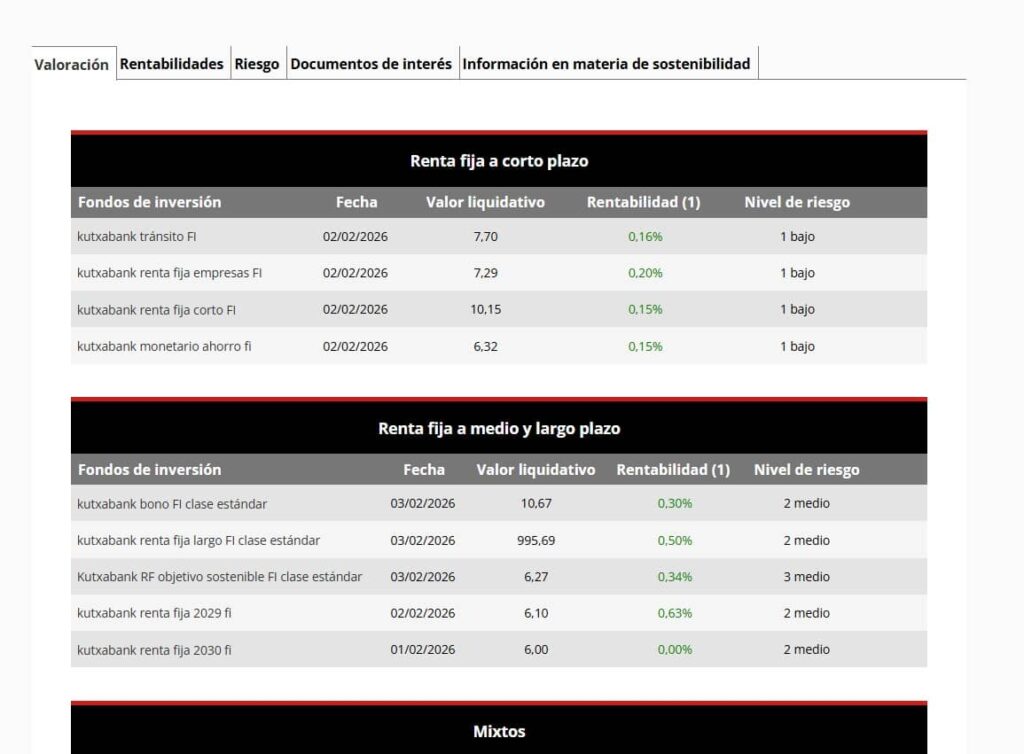 Listado de fondos de Kutxabank