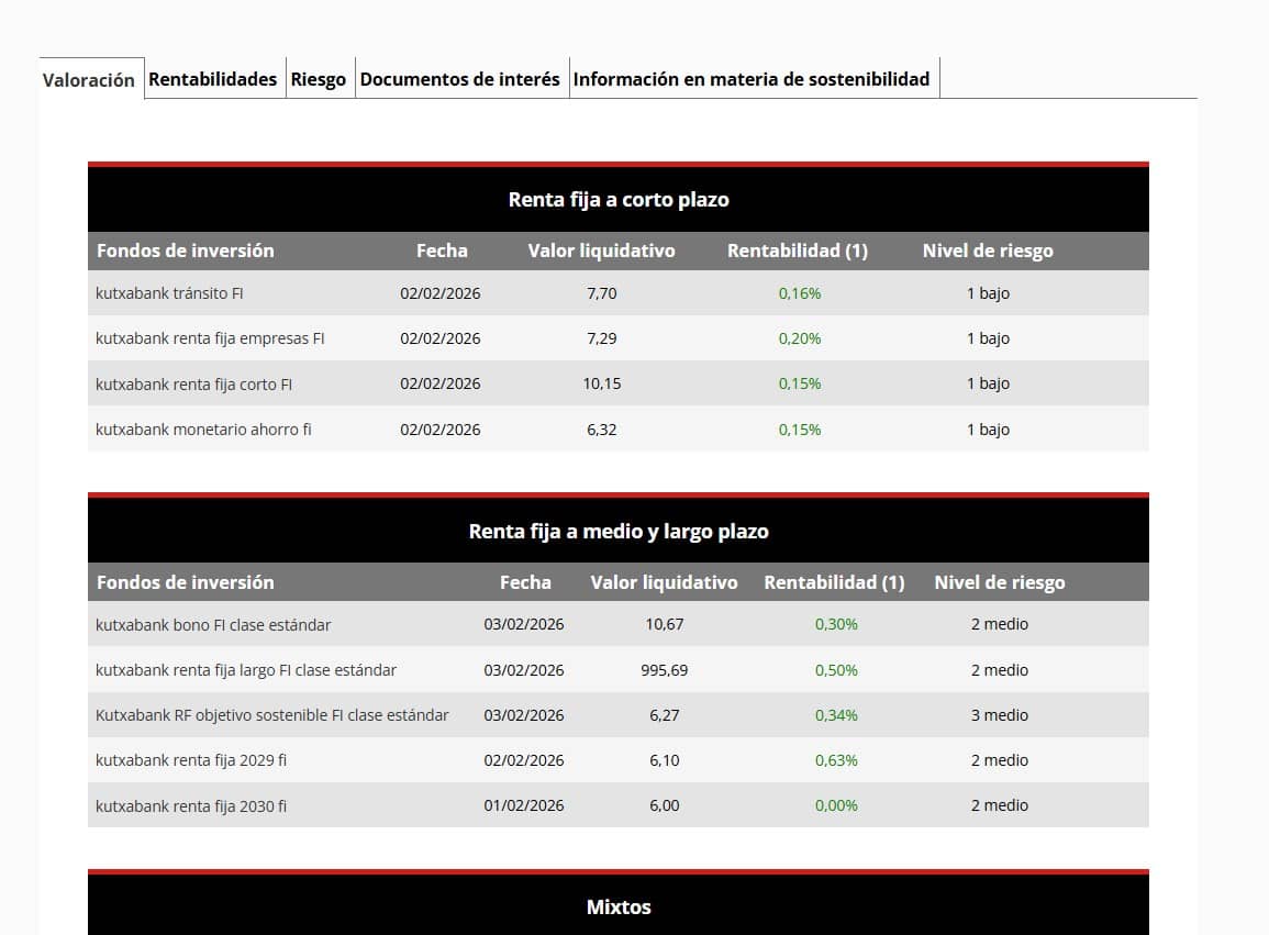 ¿Cuáles son los mejores fondos de inversión de Kutxabank?