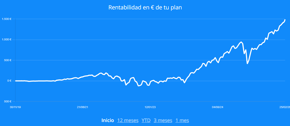 image | IFI - invertir en fondos Mi plan de pensiones indexado en Finizens