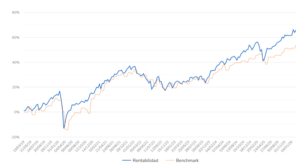 image | IFI - invertir en fondos mi plan de pensiones indexado en Indexa Capital