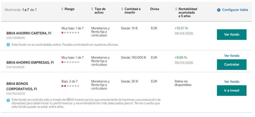 buscador-de-fondos-bbva-listado-fondos-monetarios-y-renta-fija-corto-plazo | IFI - invertir en fondos Listado de fondos según el filtrado en el buscador de fondos BBVA