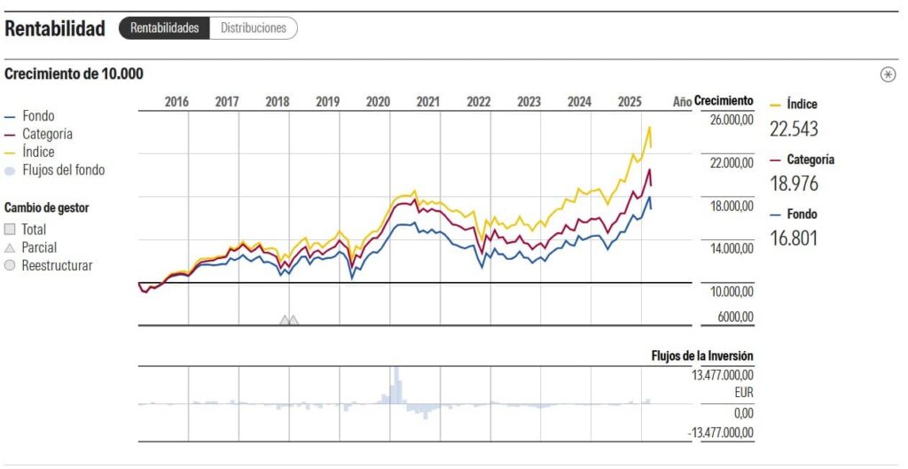 mejores-fondos-bbva-grafico-mornigstar-bbva-bolsa-asia | IFI - invertir en fondos Gráfico BBVA Bolsa Asia MF | Fuente: Morningstar