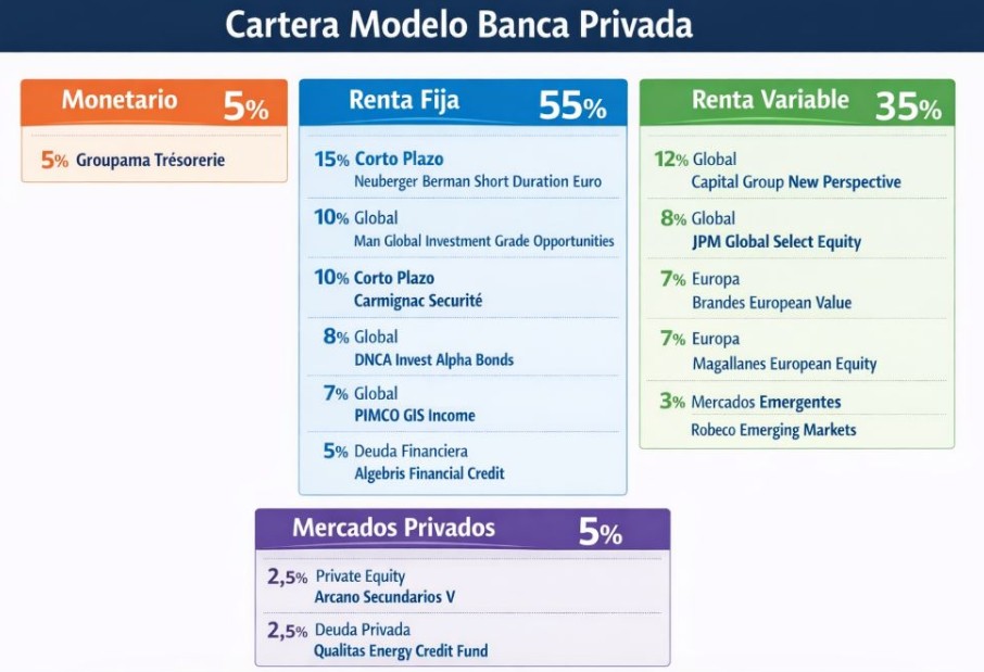 Fondos mas recomendados | IFI - invertir en fondos Fondos más recomendados