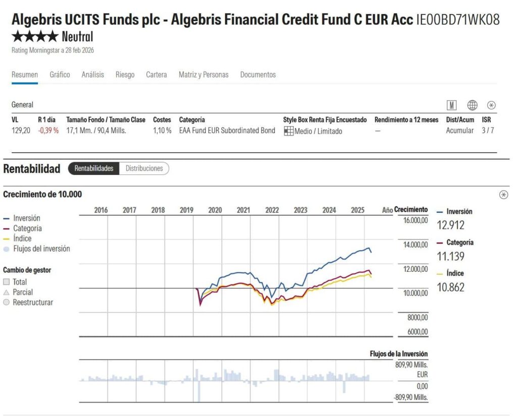 algebris-financial-credit | IFI - invertir en fondos Fondos más recomendados | Ficha de Algebris Financial Credit en Morningstar