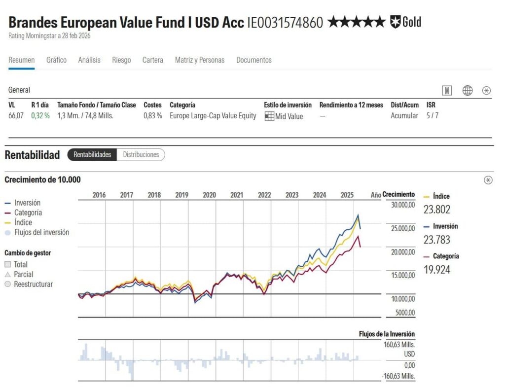 brandes-european-value | IFI - invertir en fondos Fondos más recomendados | Ficha de Brandes European Value en Morningstar