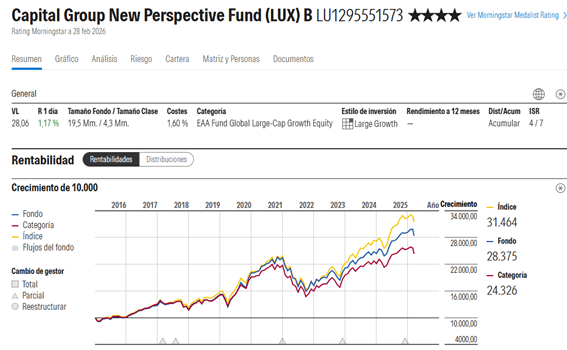 capital-group-new-perspective | IFI - invertir en fondos Fondos más recomendados | Ficha de Brandes European Value en Morningstar