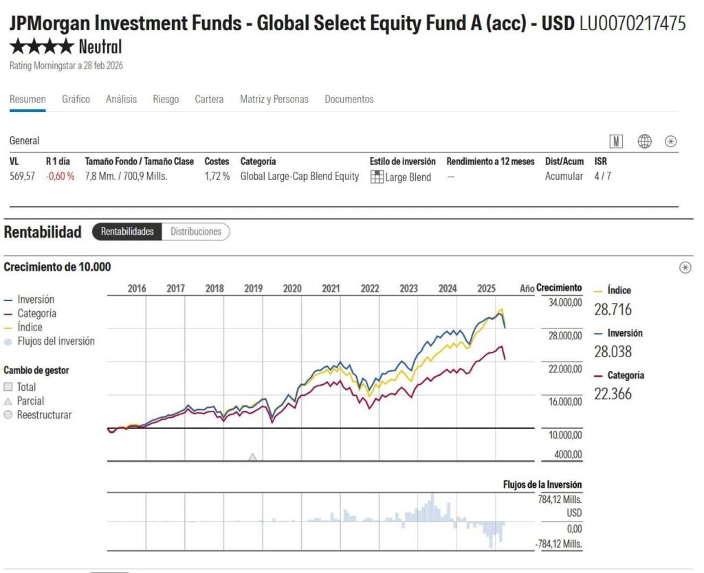 jp-morgan-global-select-equity-fund | IFI - invertir en fondos Fondos más recomendados | Ficha de JP Morgan Global Select Equity en Morningstar