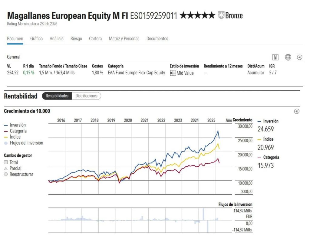 magallanes-european-equity | IFI - invertir en fondos Fondos más recomendados | Ficha de Magallanes European Equity en Morningstar