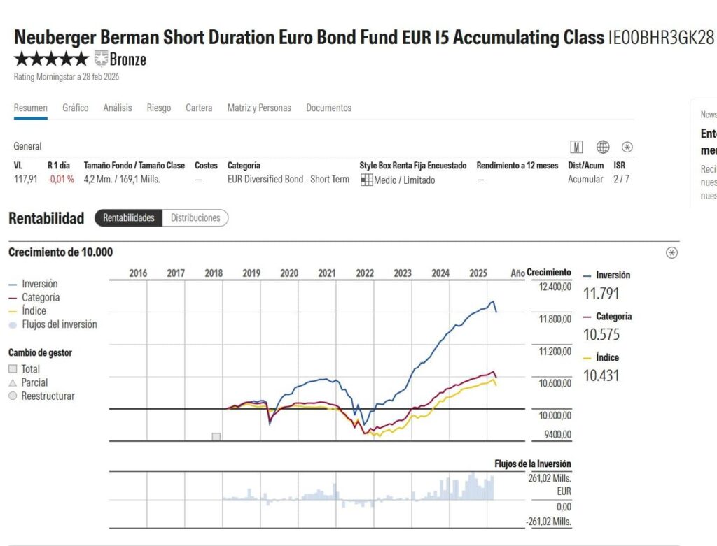 neuberger-berman-short-duration-euro-bond | IFI - invertir en fondos Fondos más recomendados | Ficha de Neuberger Berman Short Duration Euro Bond Fund en Morningstar