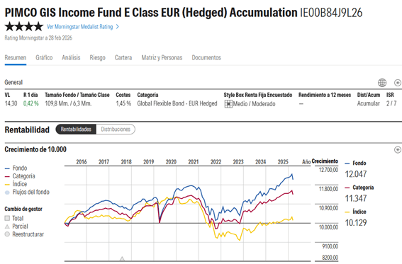 pimco-gis-income-fund | IFI - invertir en fondos Fondos más recomendados | Ficha de PIMCO GIS Income Fund en Morningstar