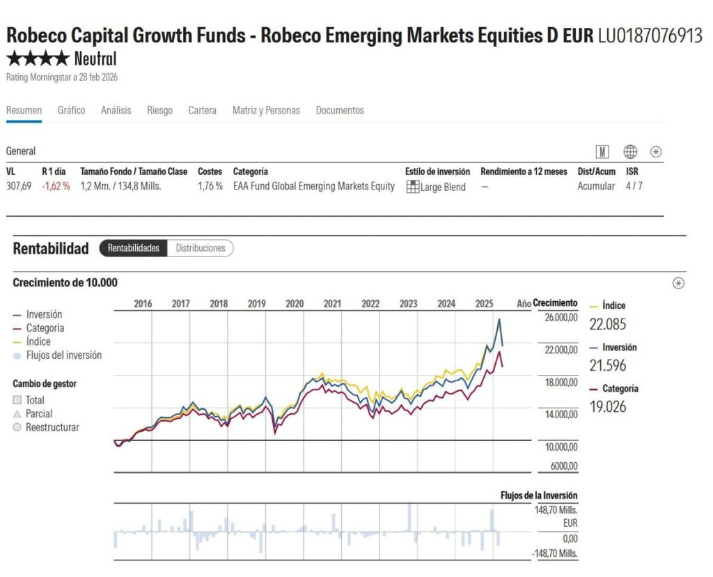 robeco-emerging-markets-equities | IFI - invertir en fondos Fondos más recomendados | Ficha de Robeco Emerging Markets Equities en Morningstar
