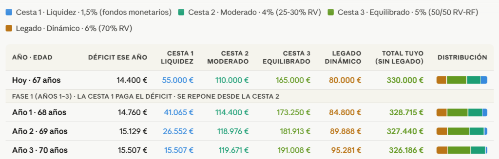 invertir despues de la jubilacion | IFI - invertir en fondos evolucion del dinero invertido durante la jubilación