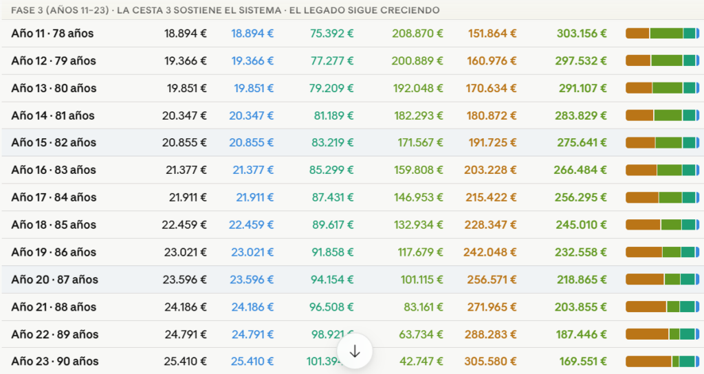 invertir despues de la jubilacion | IFI - invertir en fondos evolucion del dinero invertido durante la jubilación