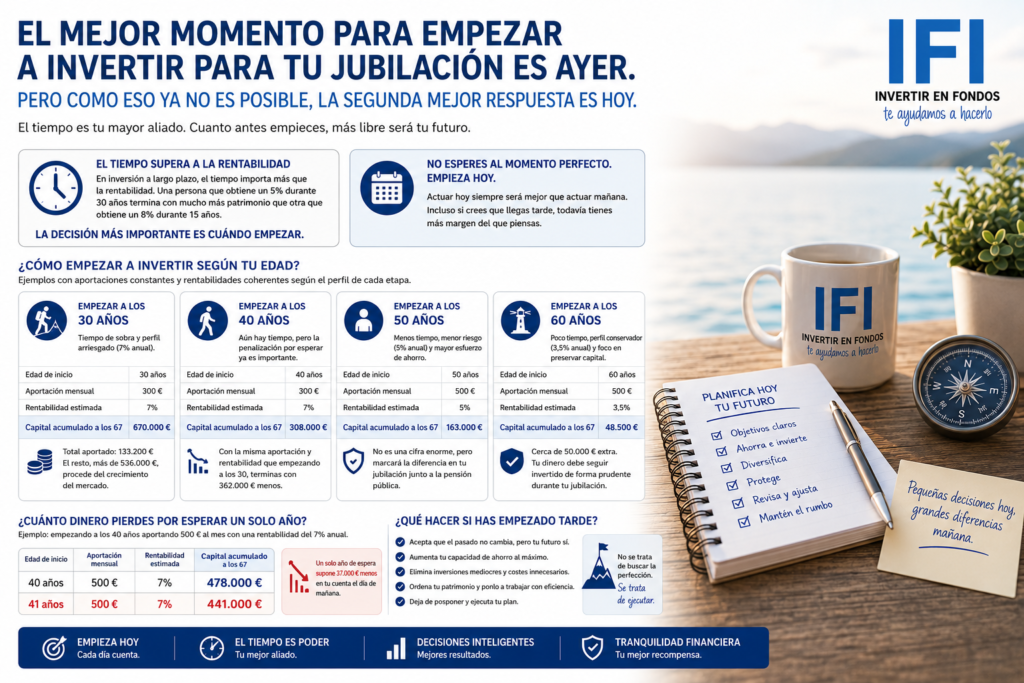 mejor momento para empezar a invertir | IFI - invertir en fondos cuando empezar a invertir para la jubilacion