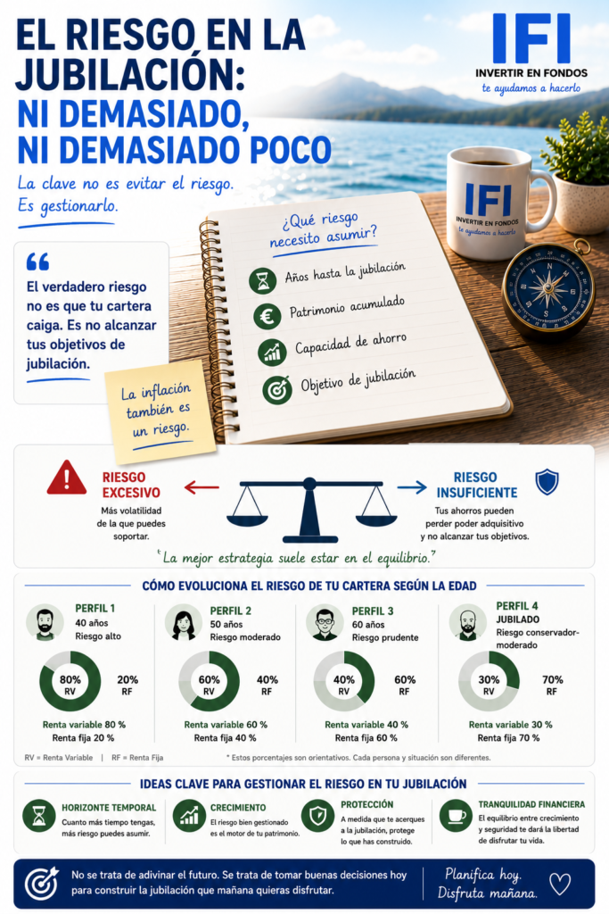 riesgos al invertir para la jubilacion | IFI - invertir en fondos riesgos al invertir para la jubilacion. que riesgo asumir cuando inviertes para la jubilacion