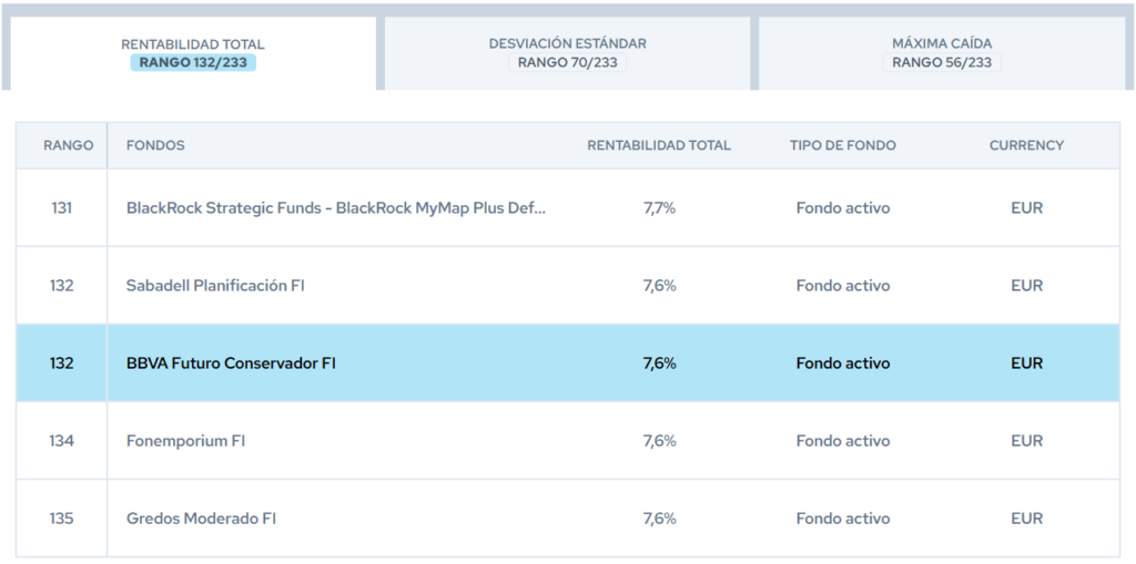 bbva-futuro-conservador-rankings-citywire | IFI - invertir en fondos BBVA Futuro Conservador | Rankings Citywire